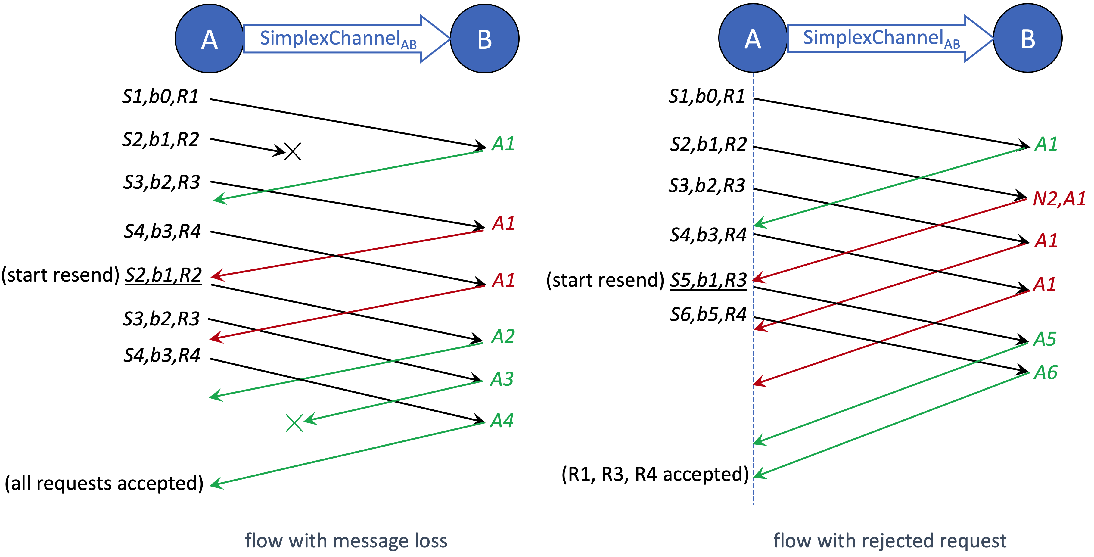 CelerPay OffChain Protocol — CelerCore documentation
