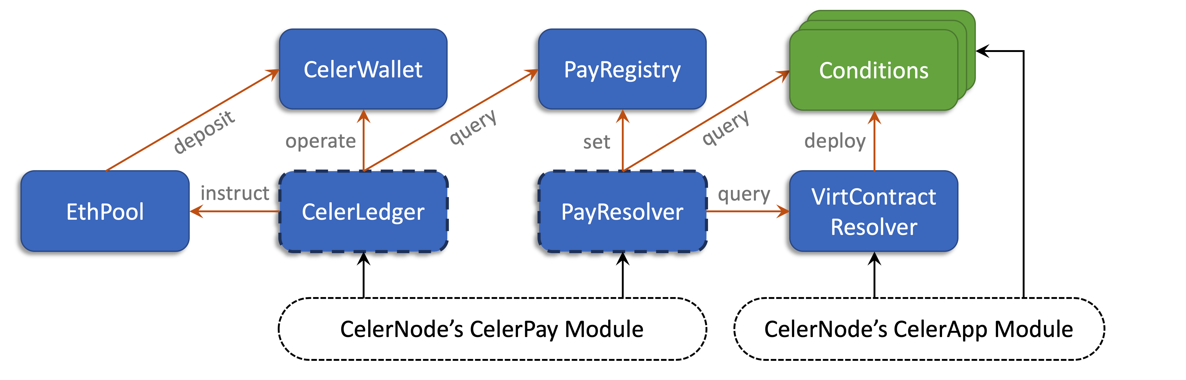 ../images/channel-contracts.png