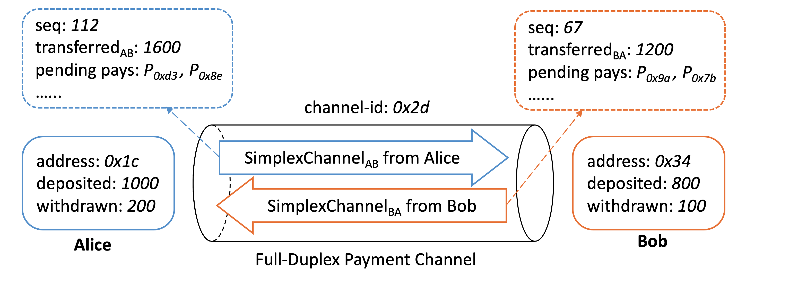 ../images/channel-duplex.png